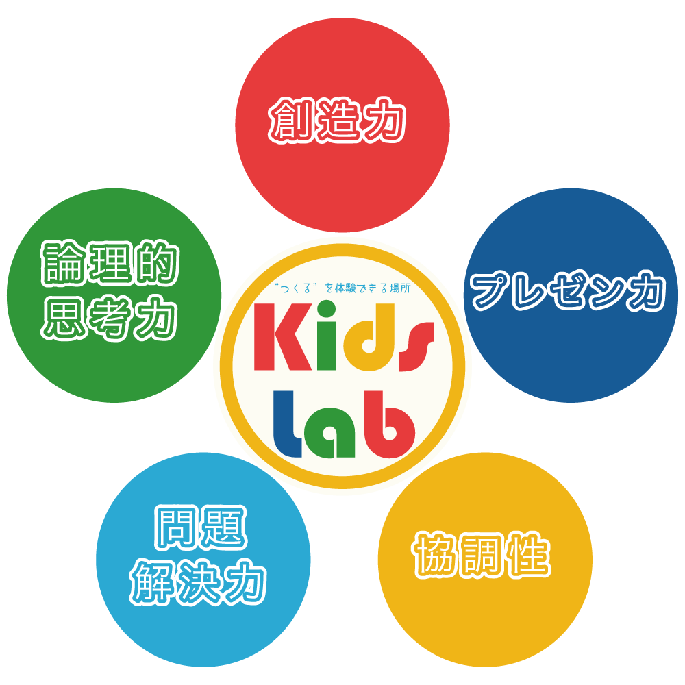 KidsLabで得られること