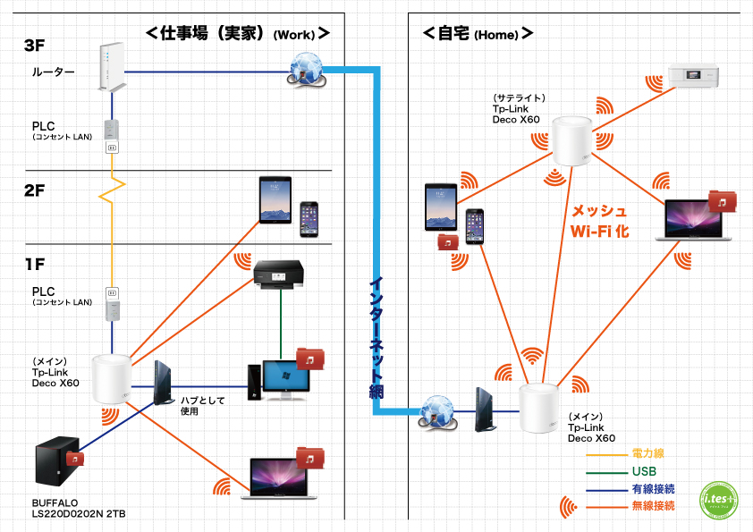 TP−LINK ARCHER AX11000 + RE200 でメッシュ構築 - www.sorbillomenu.com